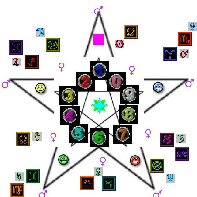 Pentagramm-Grundform-sehr-gross--alle Zahlen und elemente