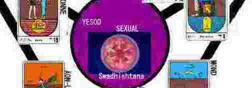 SEF-CHAK-9-YESOD-SEXUAL-Swadhistana